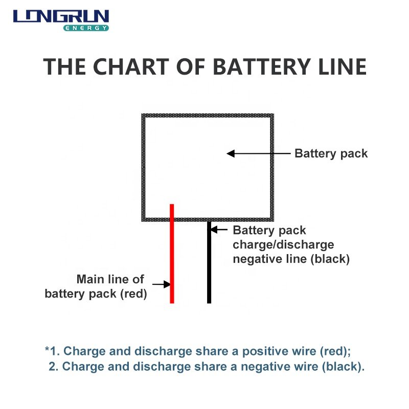 48V 100Ah Battery Pack IP67 48v Lithium ion Battery Pack for Golf Cart