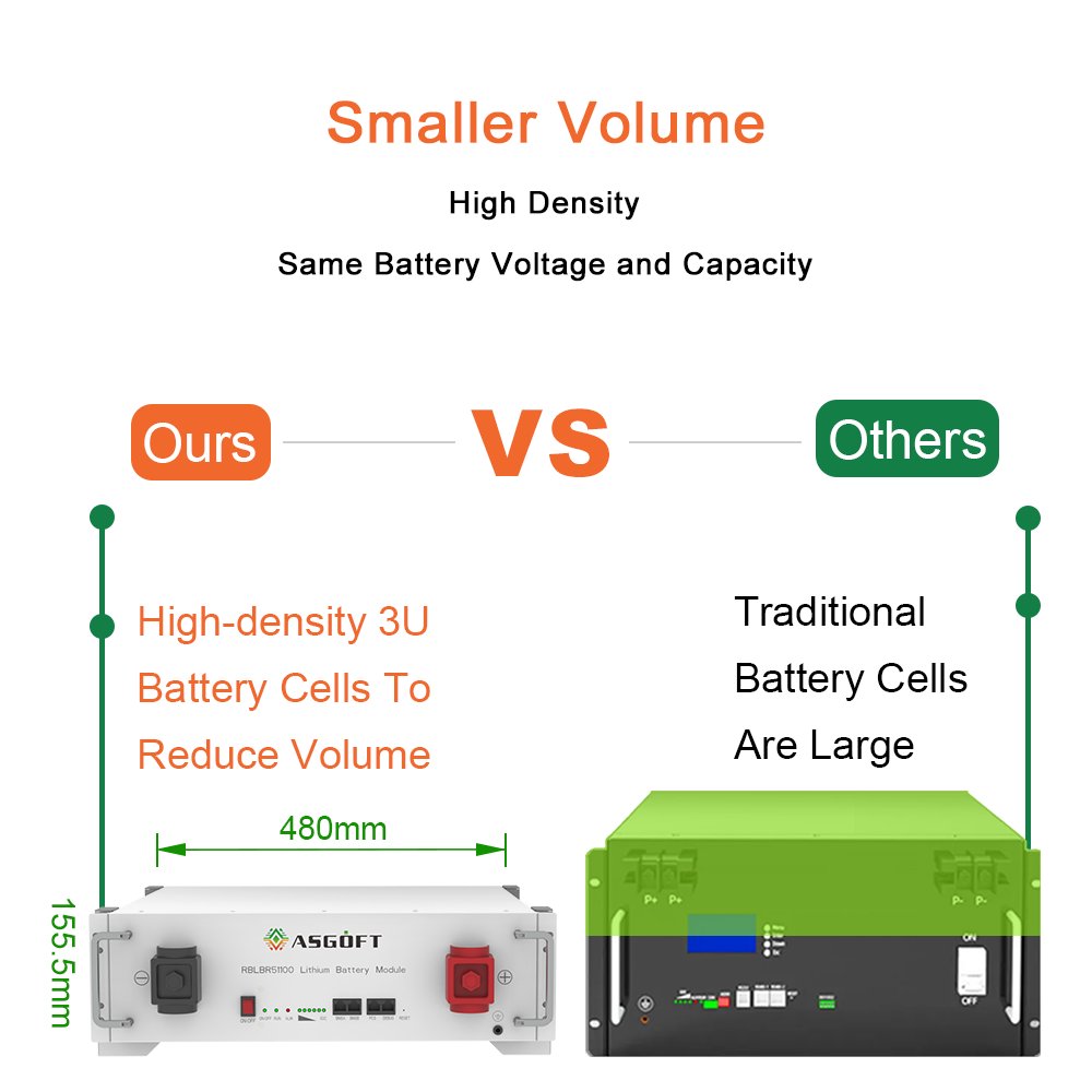 ASGOT solar battery storage units photovoltaic ess inverter 100ah power 10kw hybrid kit lithium battery 48v energy system 30kw