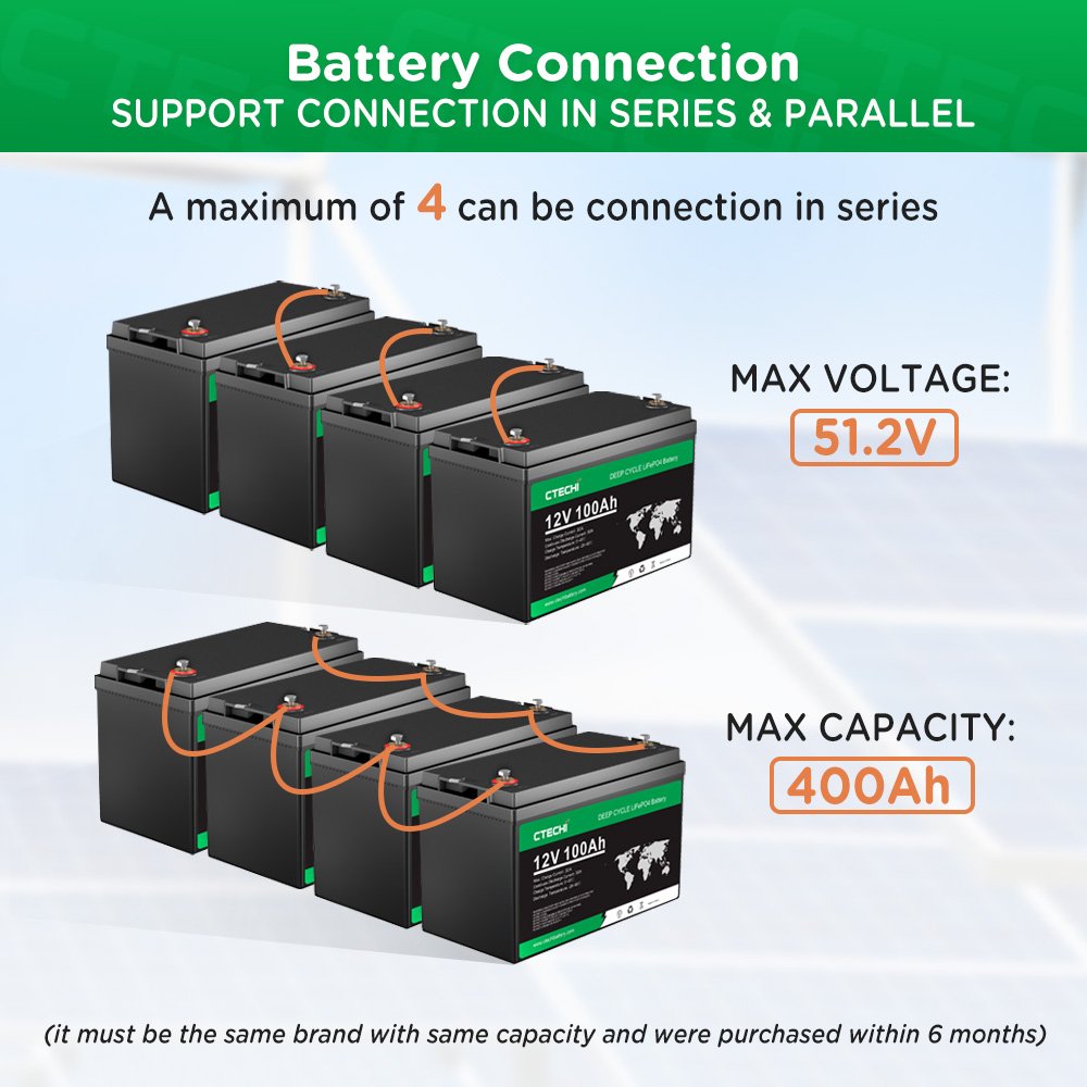 100ah 12v inverter li-ion batterie solaire lifepo4 Solar car lithium ion battery 100ah pack 220 deep cycle battery 12v 100ah
