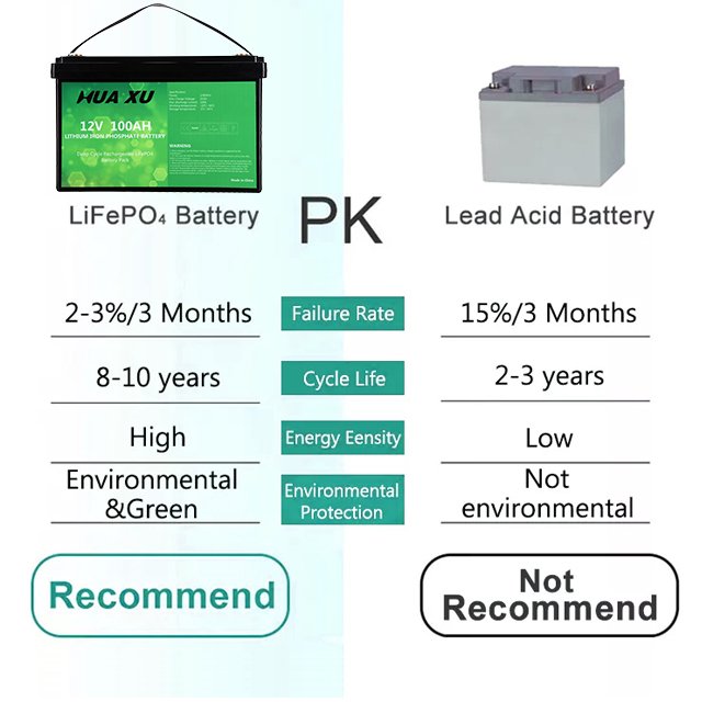 12V 100Ah Lifepo4 Lithium Iron Battery Pack Deep Cycle Times battery lifepo4 battery 12v for solar energy system