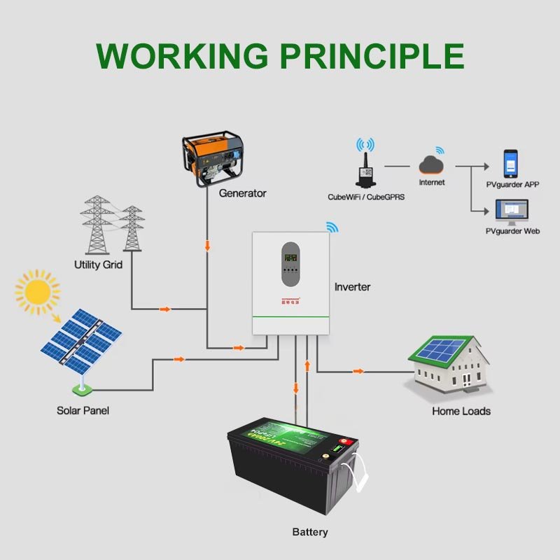 Factory Direct Sales Best Selling Lifepo4 Inverter Lithium Ion Battery 100Ah 200Ah 24V Lithium Iron Phosphate Battery