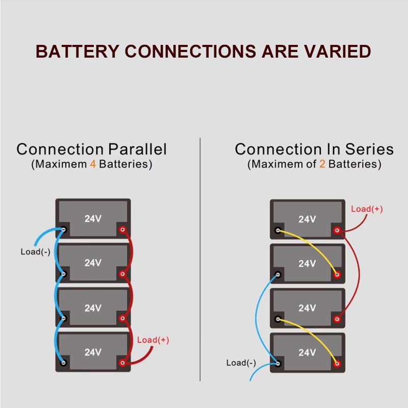 Factory Direct Sales Best Selling Lifepo4 Inverter Lithium Ion Battery 100Ah 200Ah 24V Lithium Iron Phosphate Battery