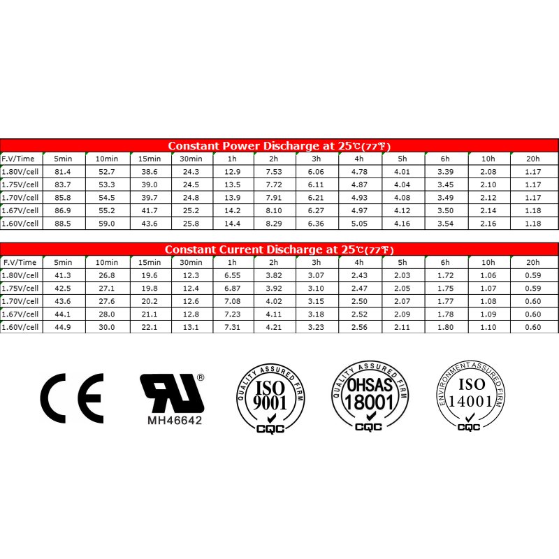 Wholesale Good Quality Home Appliances Rechargeable Sealed 6V 12ah Gel Agm Lead Acid Batteries for Motorcycle