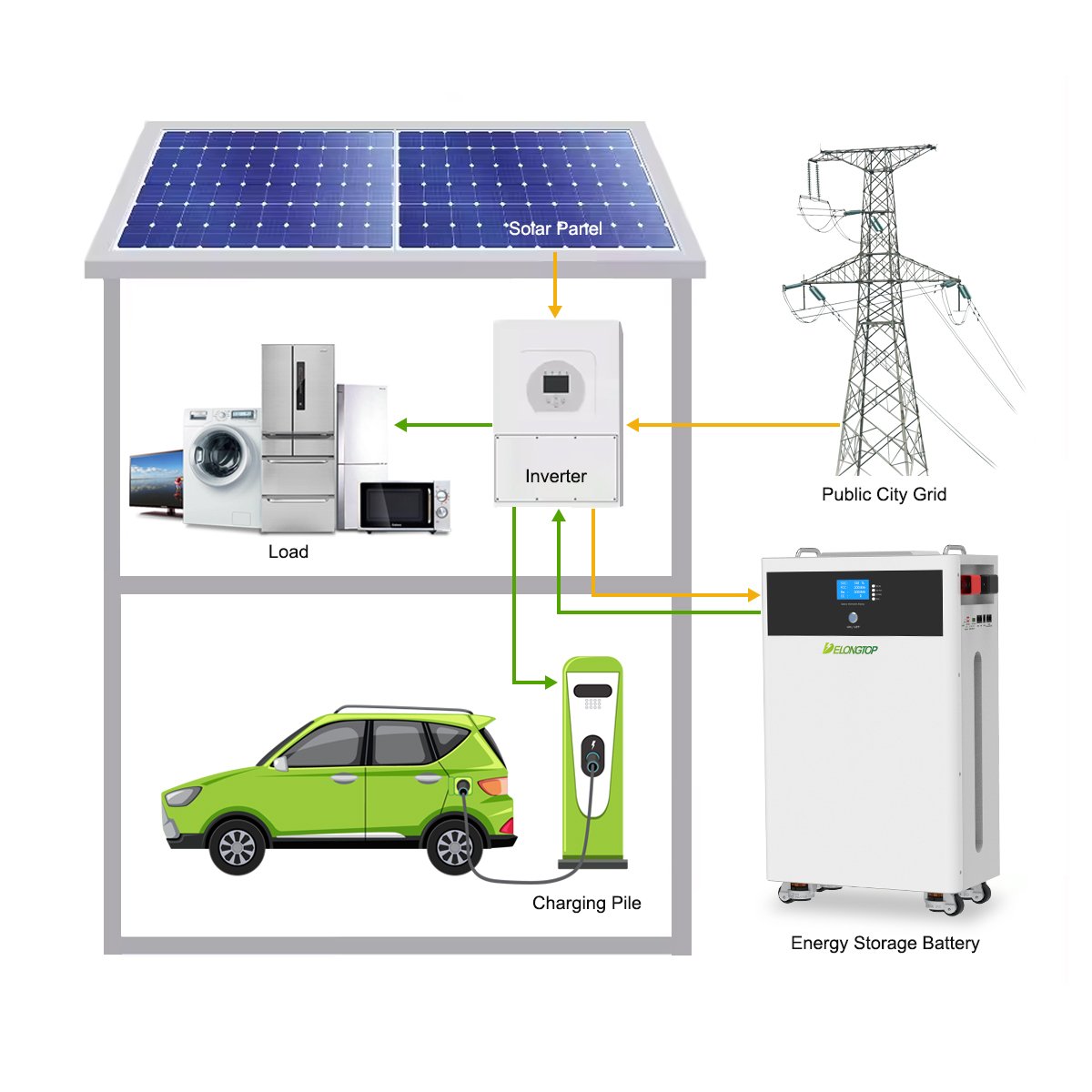 Mobile Vertical Household Batteries 48V 51.2V 300Ah 314Ah 15Kwh 16Kwh Lifepo4 Solar Lithium Iron Phosphate Battery