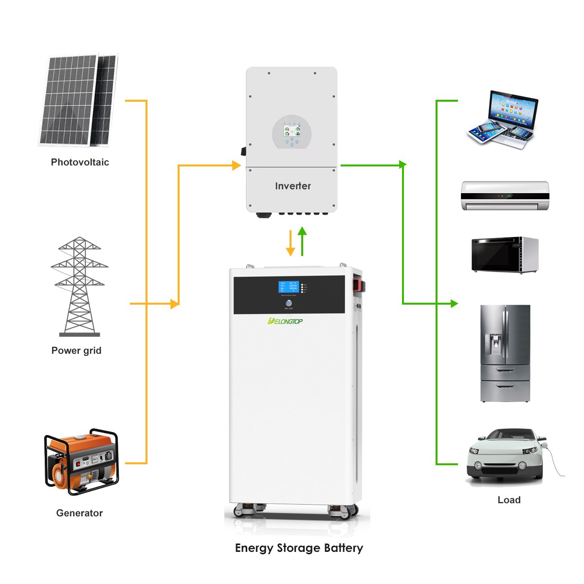 Mobile Vertical Household Batteries 48V 51.2V 300Ah 314Ah 15Kwh 16Kwh Lifepo4 Solar Lithium Iron Phosphate Battery