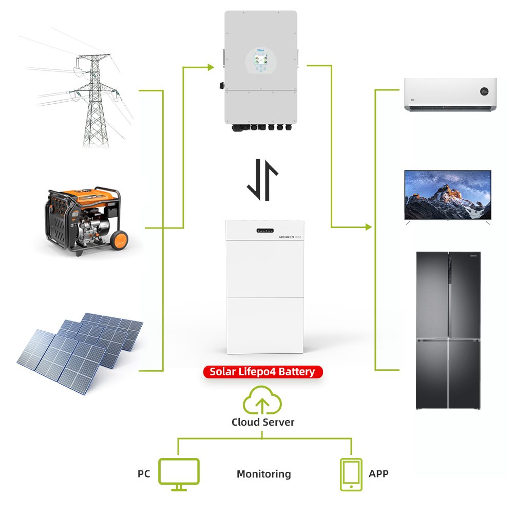 batteries lithium de 48v 200ah eu stock inverter battery lithium 48v 51.2v 10kw 15kw 20 kwh stacked for solar hybrid inverter