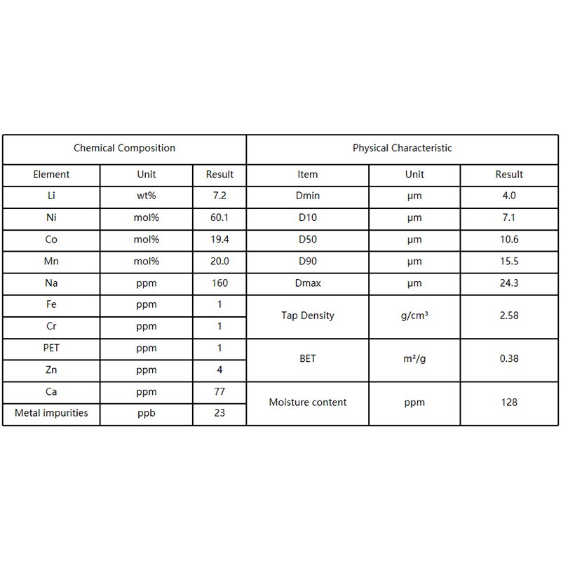 Lithium Nickel Manganese Cobalt Oxide LiNiCoMnO2 Ni:Co:Mn=6:2:2 NCM NMC 622 Powder for Li-ion Battery Cathode Raw Material