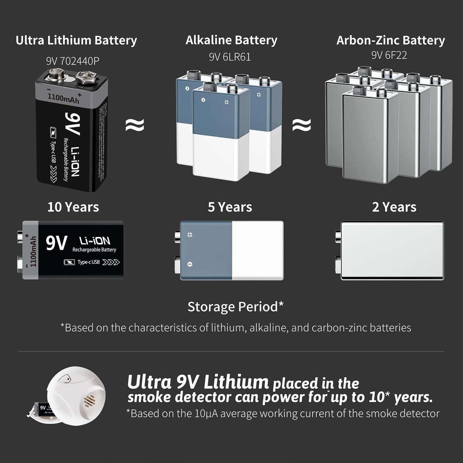 Fast delivery The new lithium battery 9V 1100MAH CE certification supports fast charging