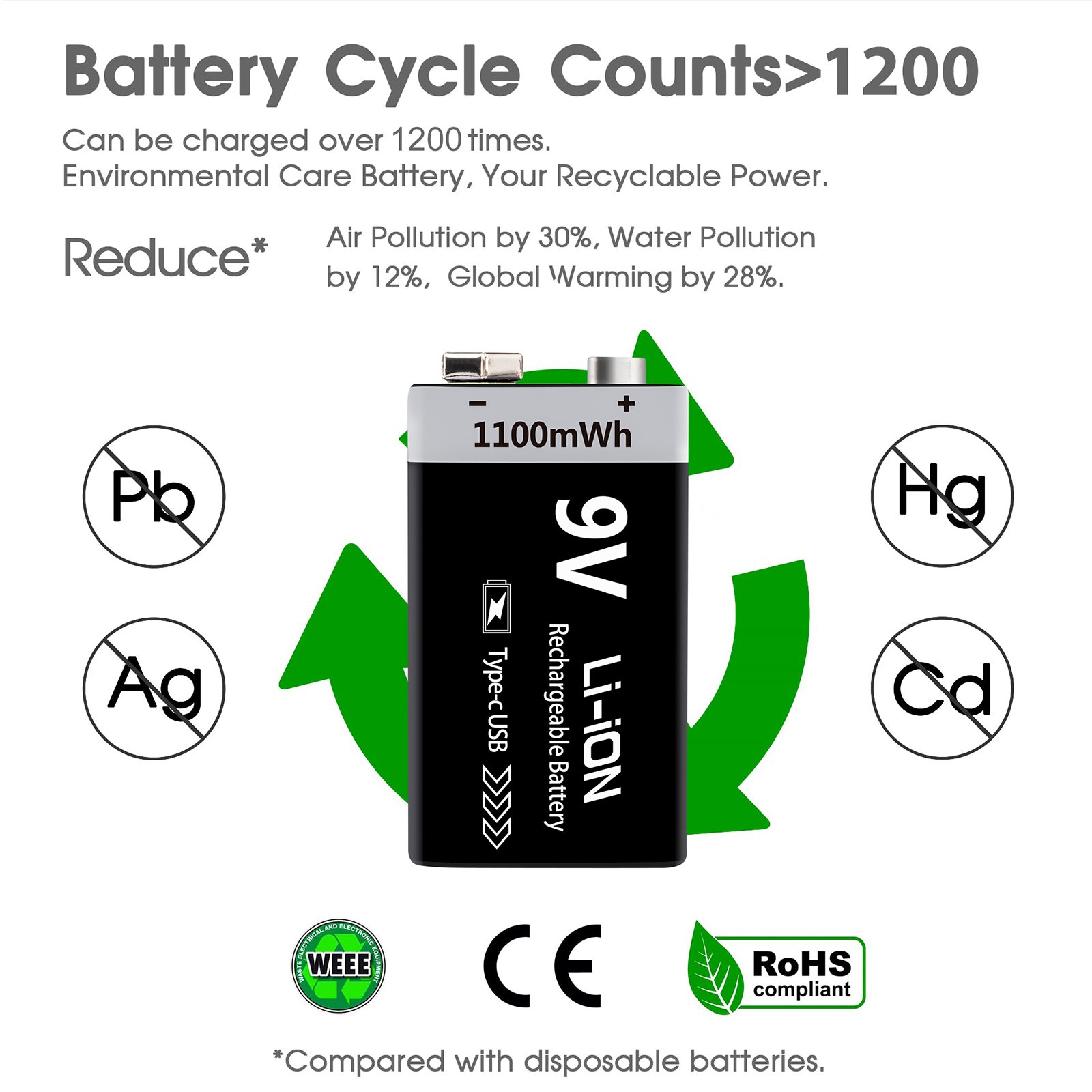 Fast delivery The new lithium battery 9V 1100MAH CE certification supports fast charging