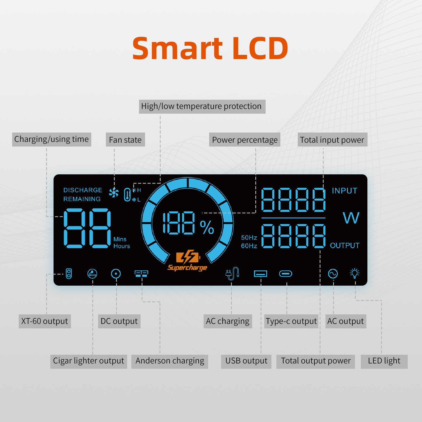 UPS LiFePo4 battery cell adjustable power most popular design 800w 1200w 2000w 3300w portable power station