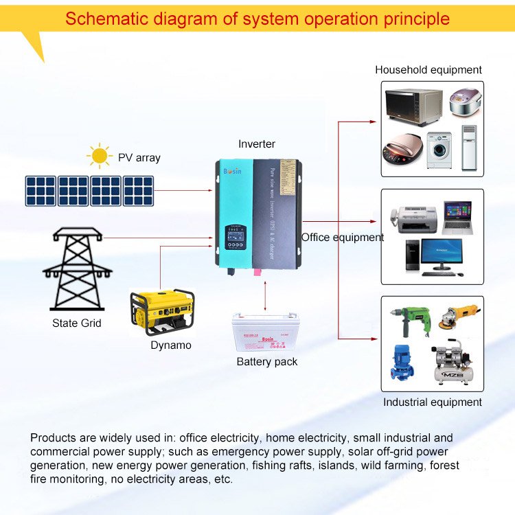 Langle Complete Solar System 3000W 4000W 5000W Mini Home Power Solar System Solar Panel Set for House with Lithium Ion Battery