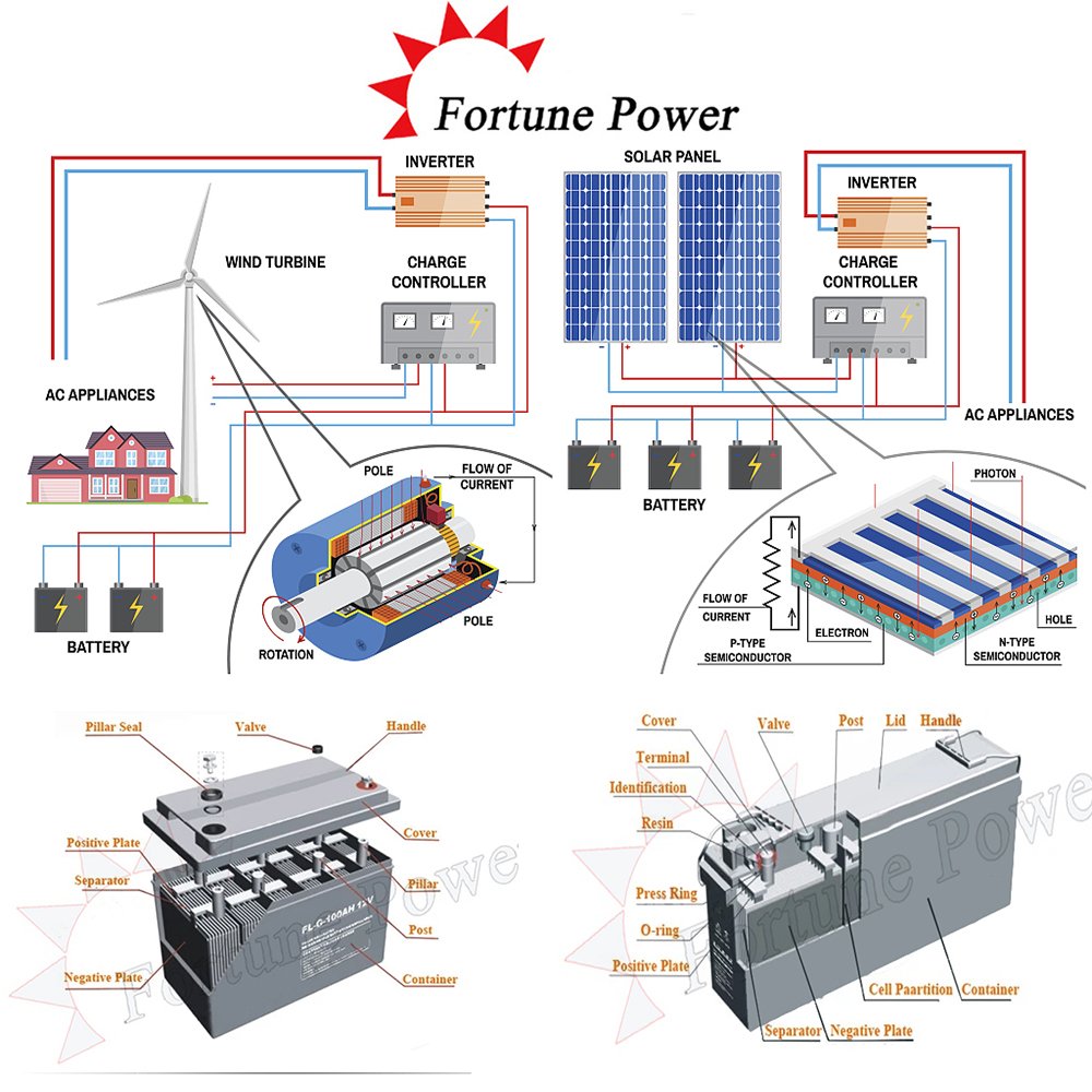 rechargeable lead acid battery 60v 20ah lead acid battery 6 dzm 20 lead acid battery