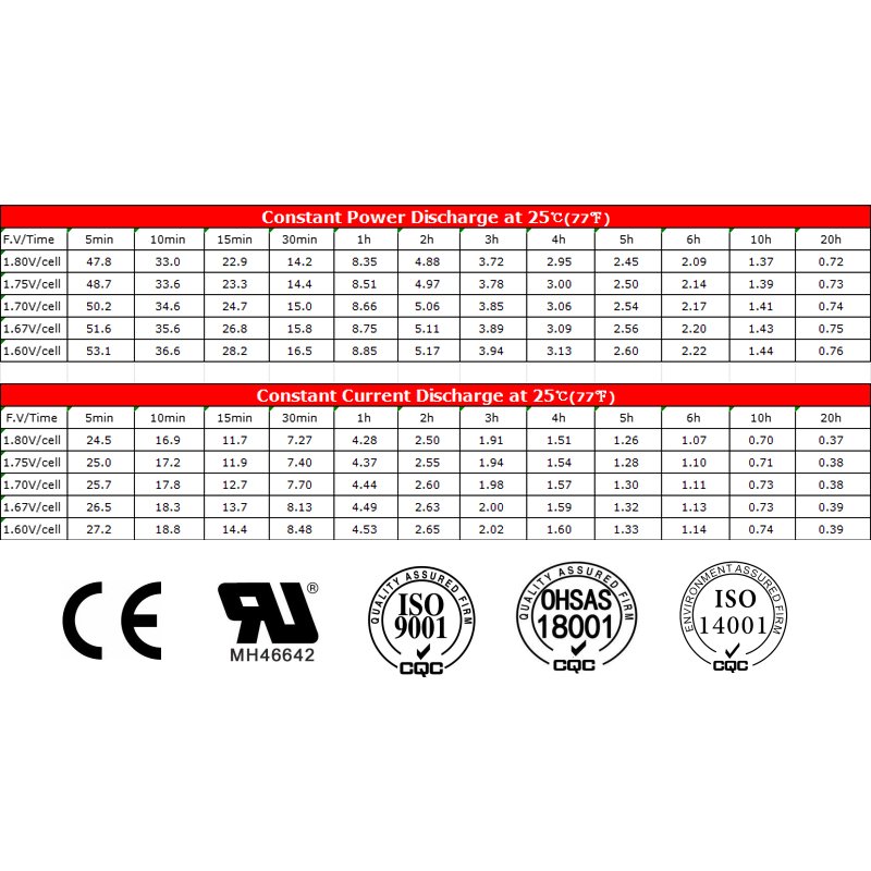12V 7.5Ah high quality low price good energy storage lead-acid batteries for for electric vehicle