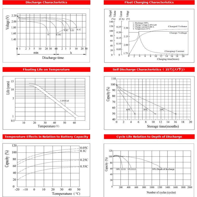 12V 7.5Ah high quality low price good energy storage lead-acid batteries for for electric vehicle