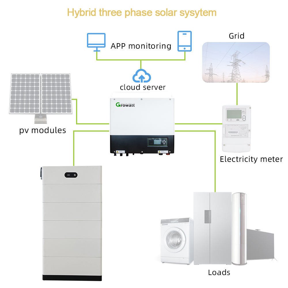 Europe Stock Smart BMS Lifepo4 Batterie Lithium Ion Battery 10kw 20kw High Voltage PV Batteries for Solar Energy Storage System