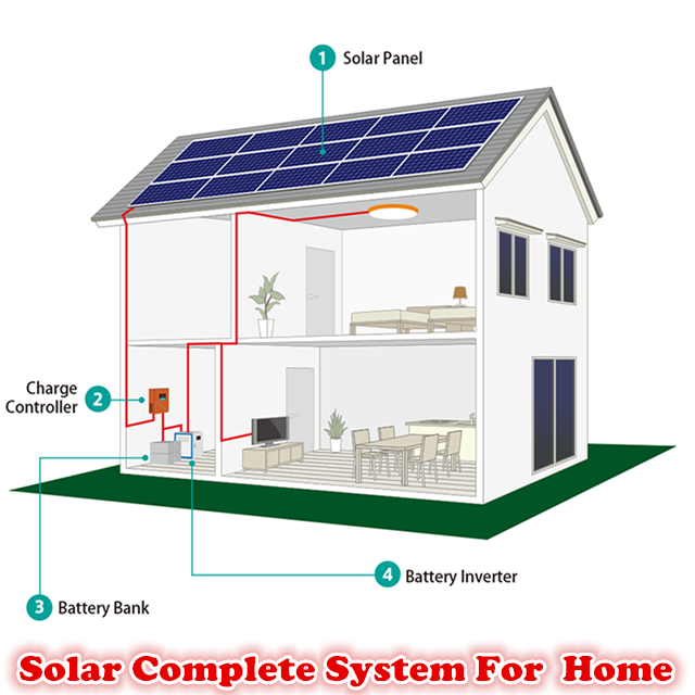 1mw solar system tracking dual axis 5kw 10kw 20kw 3kw solar panel system Home power module Complete power Kit House Roof C15