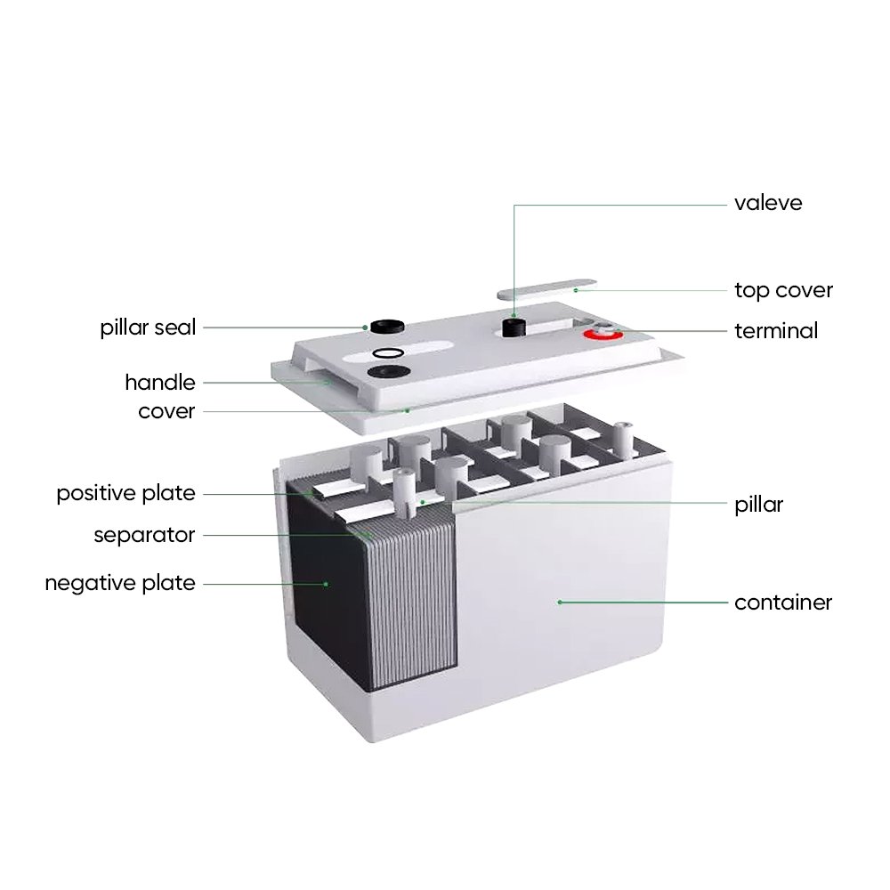 Sunpal Rechargeable Solaire Gel Battery Deep Cycle 12V 100Ah 150Ah 200Ah 260Ah Solar Energy Lead Acid Battery