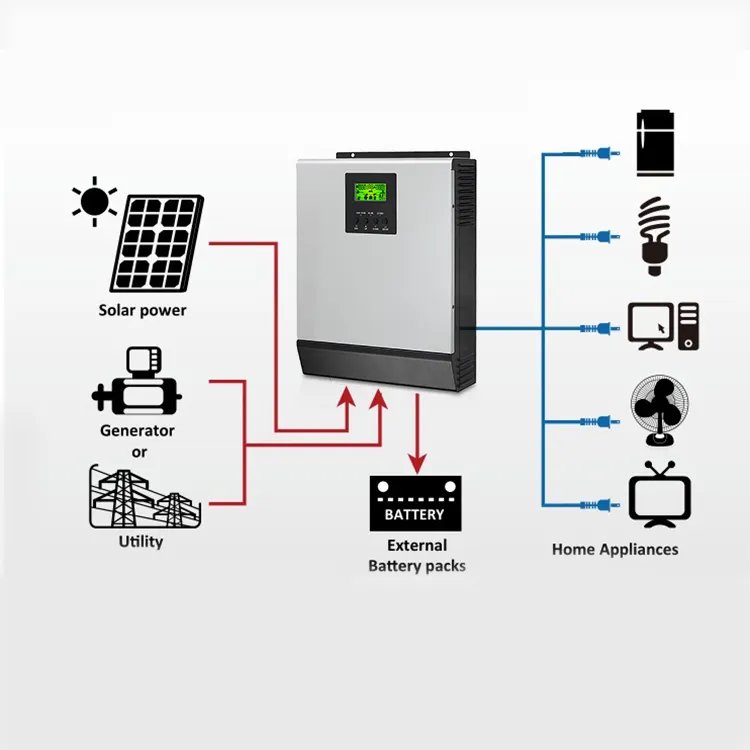 wholesale solar power system home use 4kw free energy generator 5kw solar generator