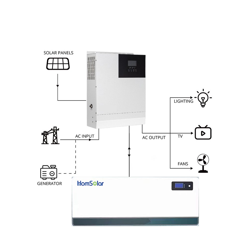 BYD 3.2V 138 Ah Blade Battery Cell Rechargeable Lithium Batteries Energy Storage system