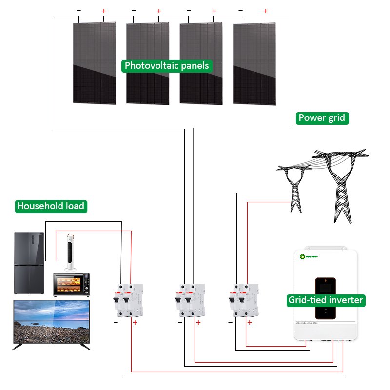Germany Warehouse Factory Direct A Grade High Efficiency Complete Kits 3kw 100KW Home Solar