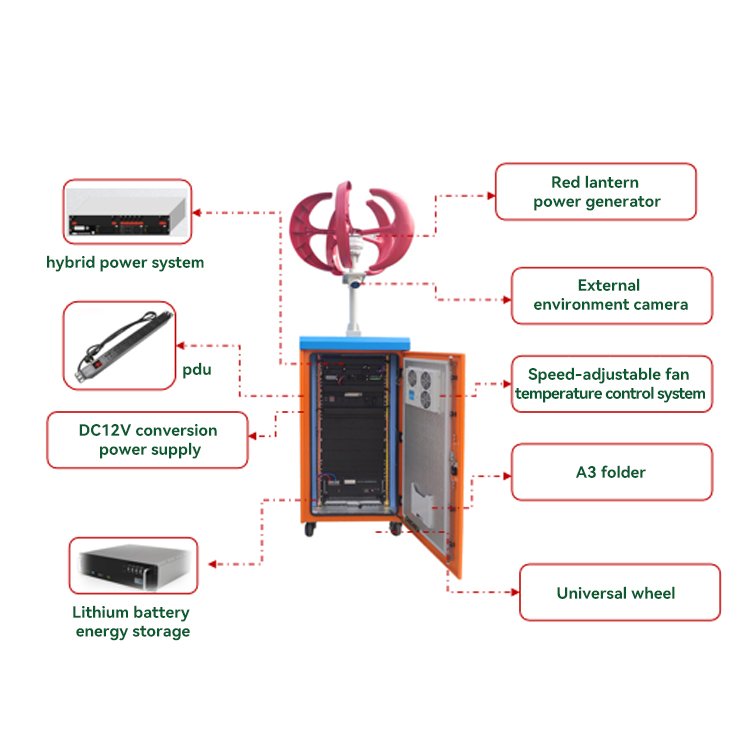 10kw wind solar power system with hybrid inverter wind 5kw wind generators power energy system