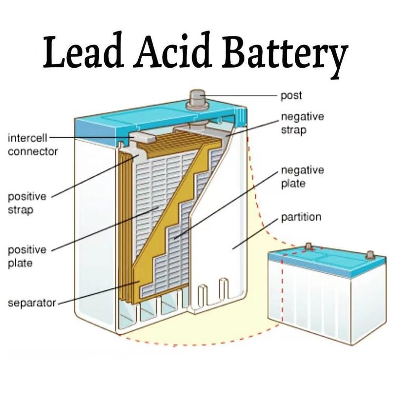 Hot sale 12v12ah 12v20ah rechargeable gel lead acid battery for electric bike/bicycles/Scooter/Vehicles