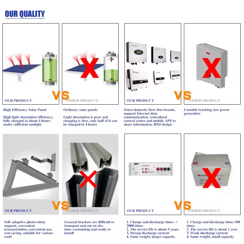 Complete Off On Grid 220v Baterry Storage15Kw 20Kw 10 kva Solar Energy Power System 5KW 10Kw Hybrid Solar Panel System for Home