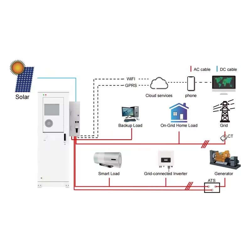 Deye ESS Hybrid GE-F60-EU(HV) energy storage battery and inverter all in one system for Power Storage Battery for home Hot Sale