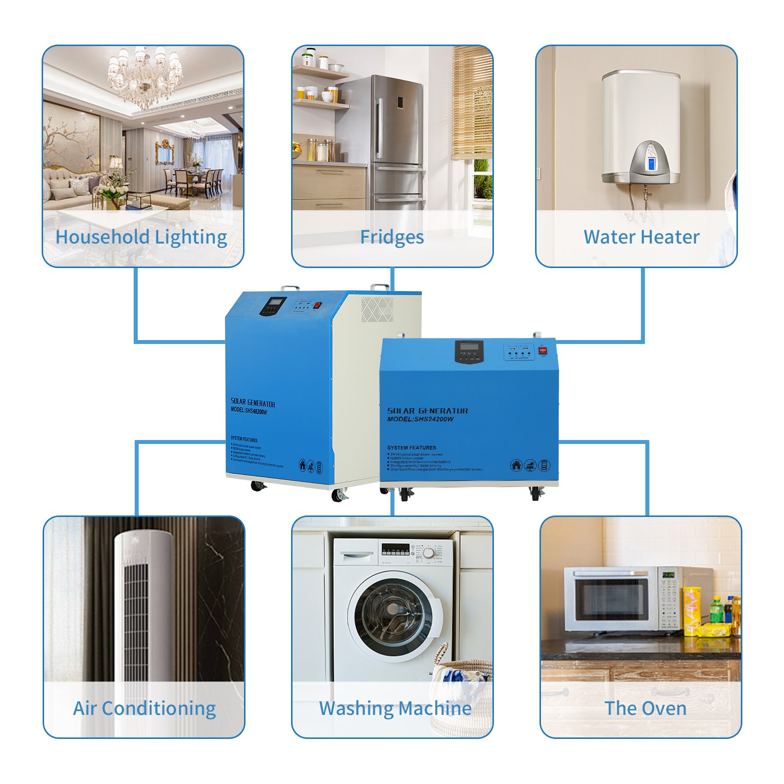 all in one off-grid 500w 5kw 10kw 20kw solar power station generator system lithium battery 10kw solar energy kit