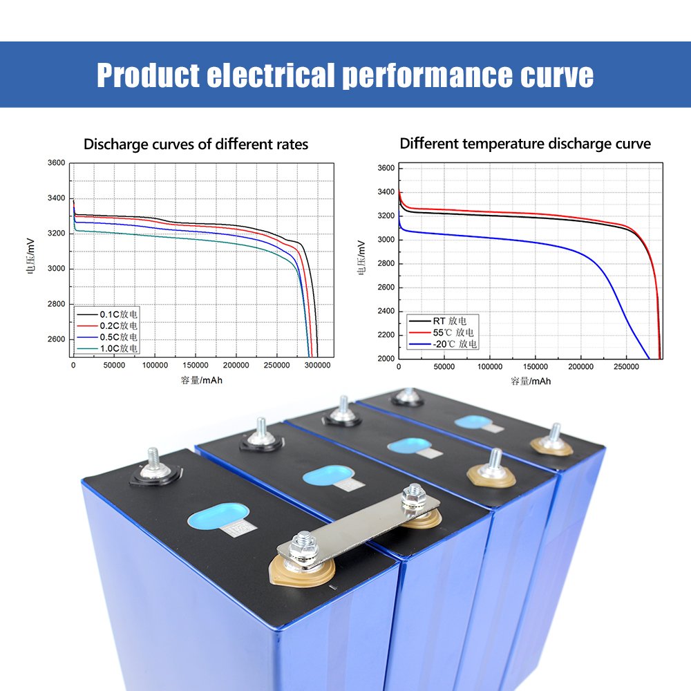 EVE 3.2V 304Ah Lithium Ion Batteries Rechargeable Prismatic Lifepo4 Battery Cells Solar Storage Battery