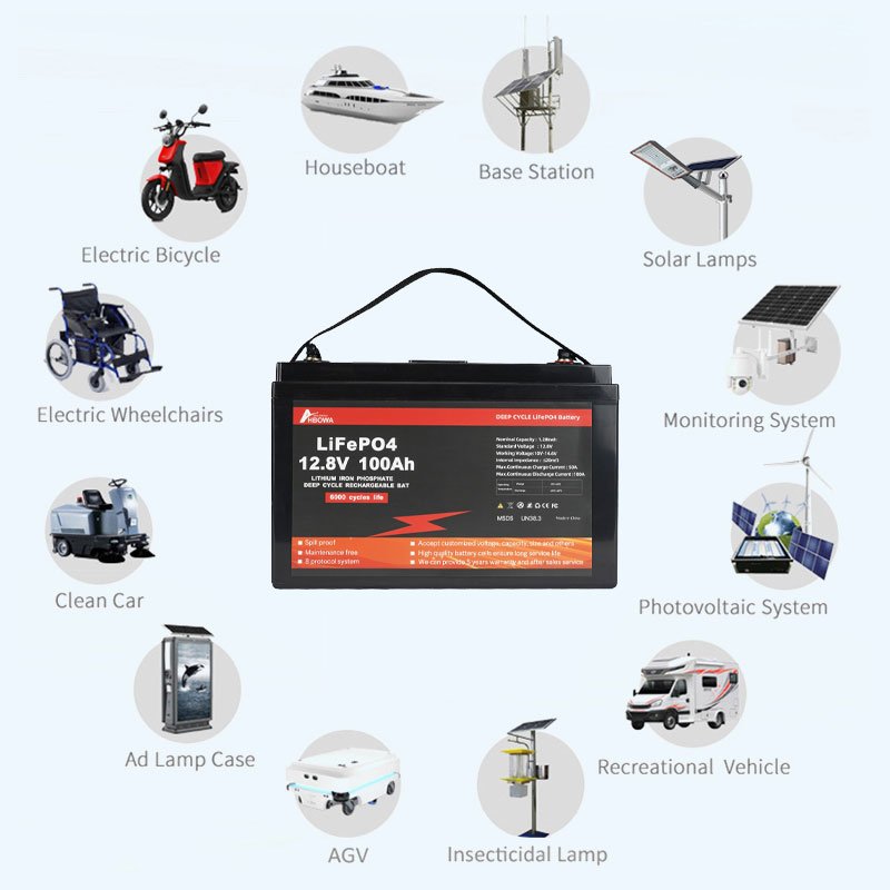 HBOWA OEM 72V 48V 36V 24V 12V Long Life LiFePO4 Rechargeable Li-Ion Storage 4S34P 12V 200Ah Lithium Ion Battery LiFePO4 Battery