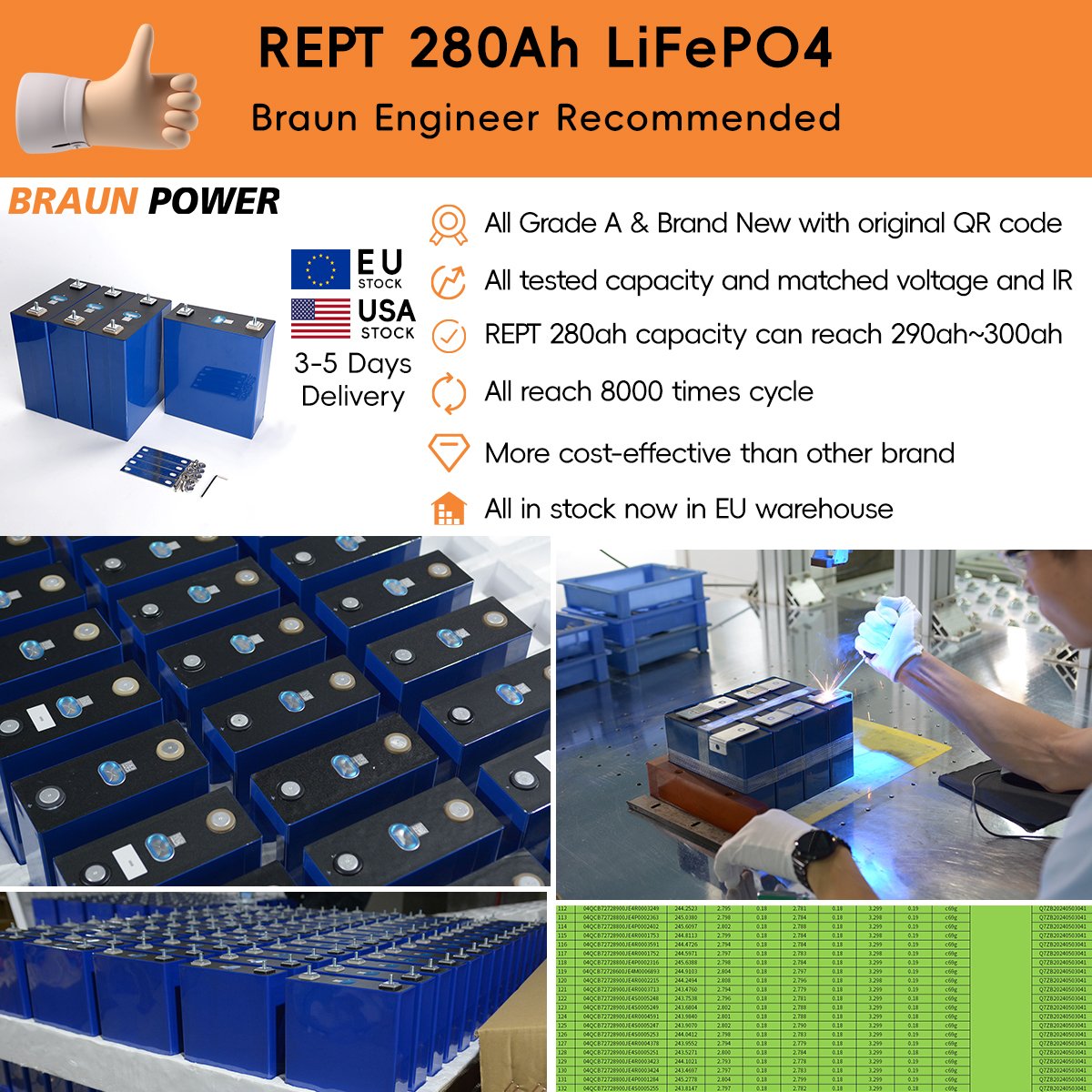 Europe US Grade A EV LF280K V3 V2 Version 6000 cycles lifepo4 280ah 320ah 3.2v 200ah 310ah 304ah lifepo4 battery cell