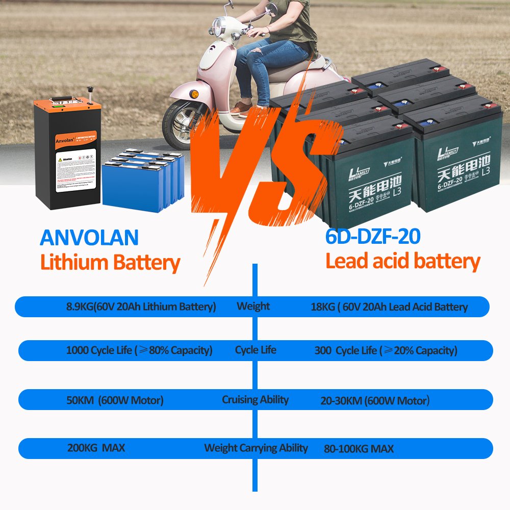 48V 60V 72V 70Ah 90Ah 100Ah 120Ah lithium ion battery pack for 3000W Electric Moped Bike electric motorcycle 48v 70Ah battery