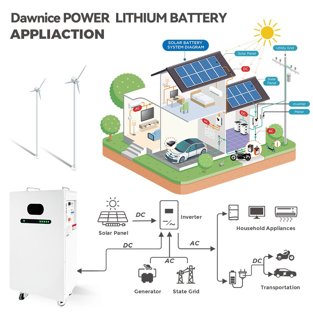 Dawnice EU Stock Energy Storage System 51.2V Lithium Ion Battery Pack 10kwh 15kw 20kwh Power Wall Lifepo4 Battery 400Ah With BMS