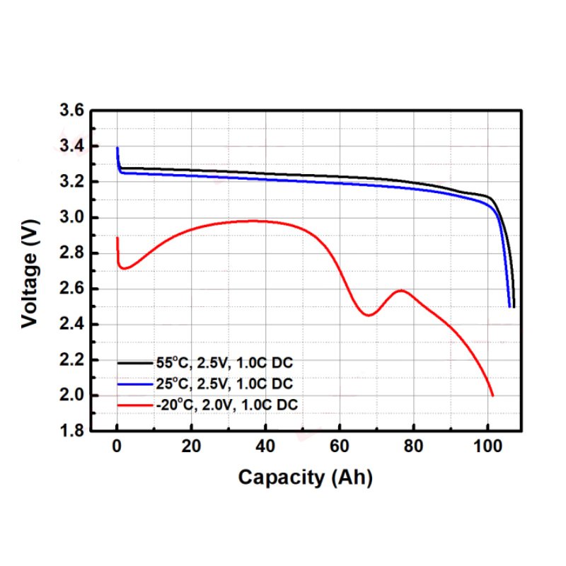 LF50K Lithium Ion Battery 3.2V 50Ah 7000 Cycle Life Lifepo4 Battery Grade A+ Brand New with QR Barcode