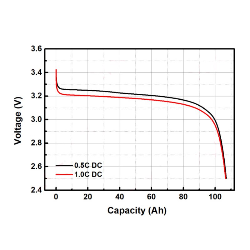 LF50K Lithium Ion Battery 3.2V 50Ah 7000 Cycle Life Lifepo4 Battery Grade A+ Brand New with QR Barcode