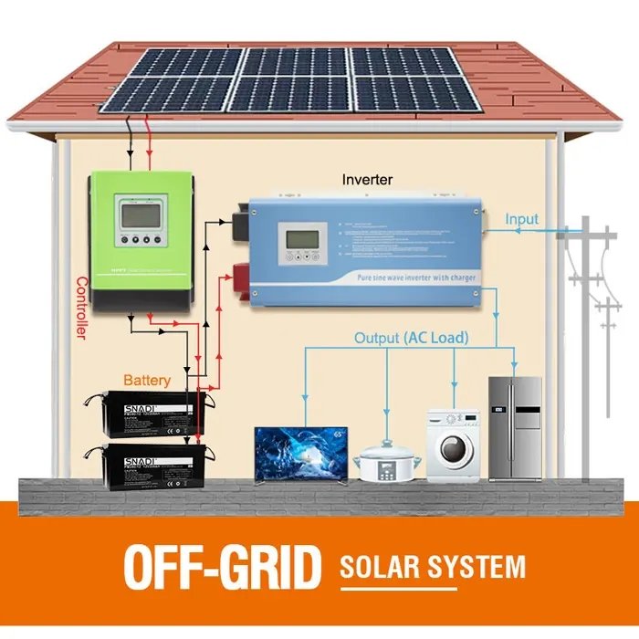 Solar System Price List Home Solar System Cost Full Package On Grid 10KW For Smart Residential System