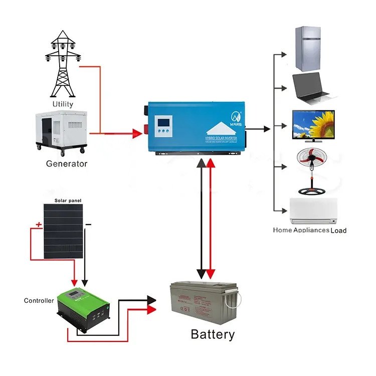 Solar System Price List Home Solar System Cost Full Package On Grid 10KW For Smart Residential System