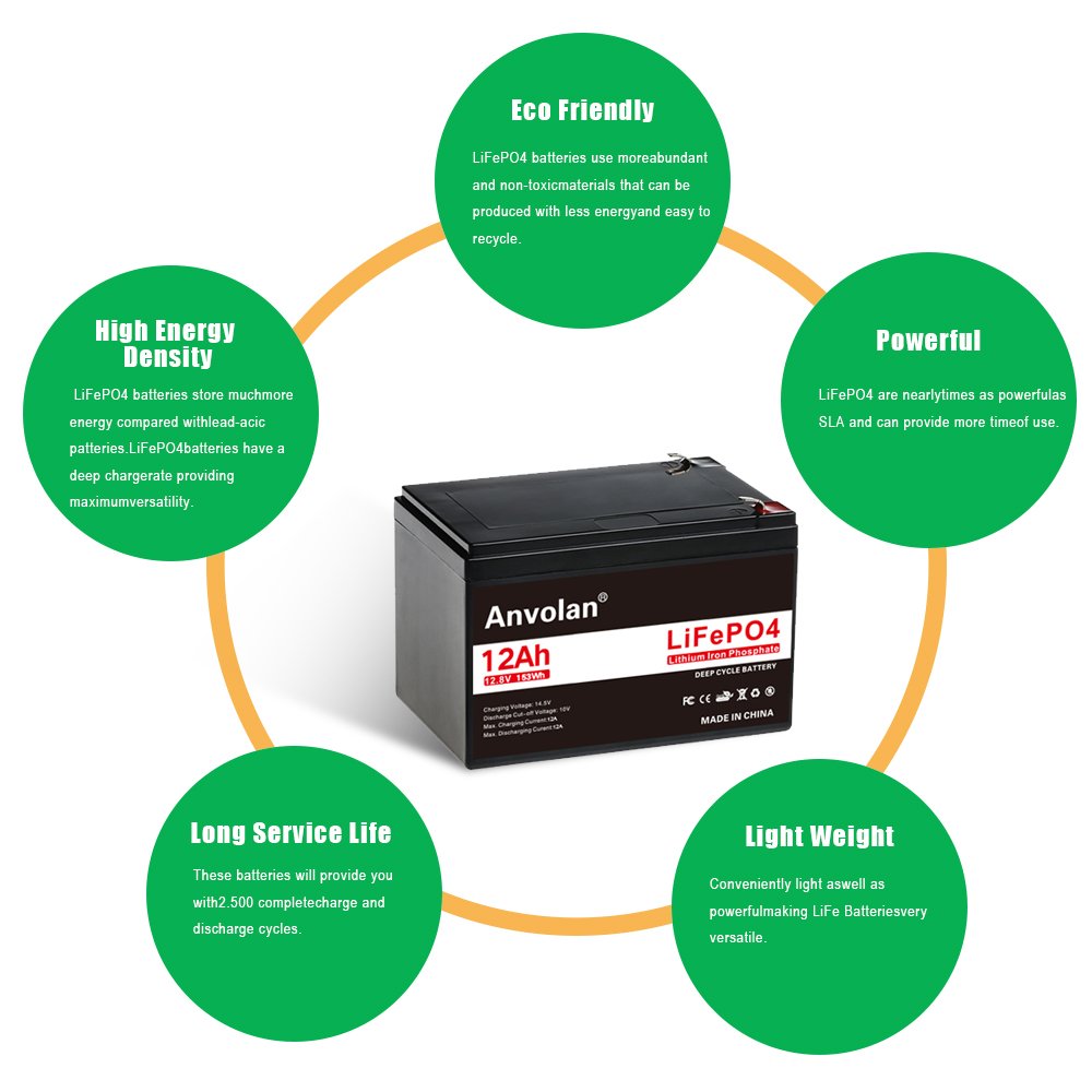 UPS power supply battery 12v 12Ah 18Ah 20ah lithium ion battery small Lifepo4 12v With BMS 24ah lithium ion battery