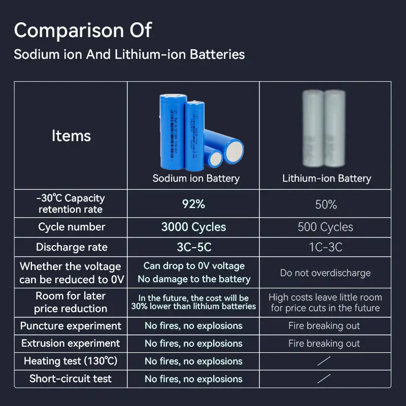 Tycorun 18650 rechargeable lithium-ion battery cell 3.7v 3000mah 5000mah li-ion batteries