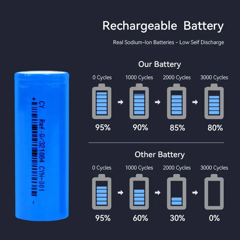 Tycorun 18650 rechargeable lithium-ion battery cell 3.7v 3000mah 5000mah li-ion batteries