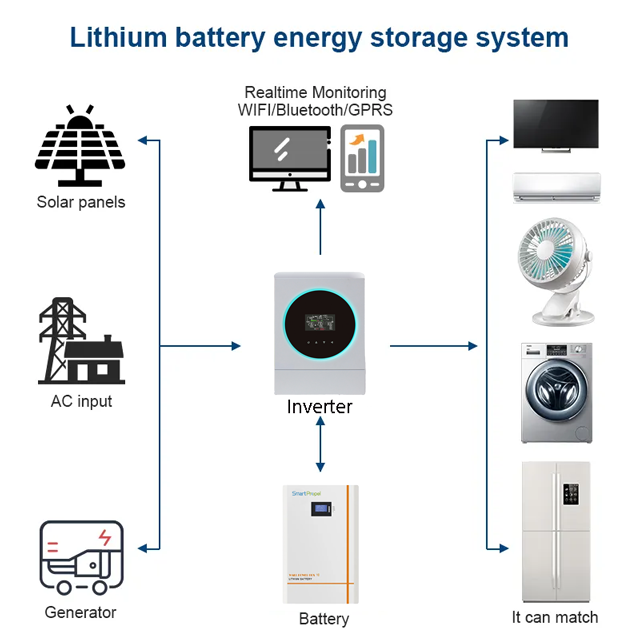48v lithium battery energy storage companies 48v 10kwh lithium ion battery energy storage battery 100kw 10kw hybrid solar system