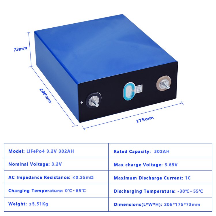 Lithium Iron CATlL 3.2v 280ah 302ah 310ah 320 Lithium Iron Phosphate for 51.2v Battery pack solar system basen
