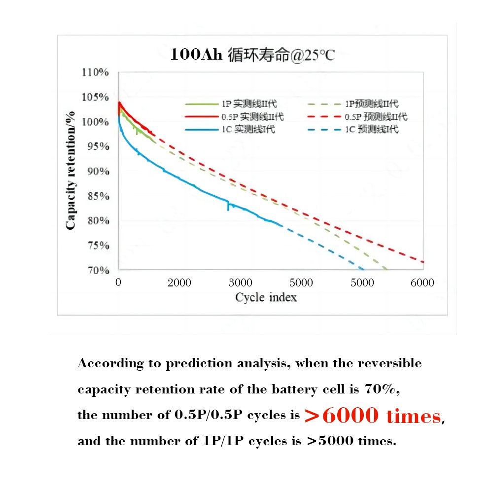 sunnew energy storage battery Solar Cell 51.2V 100ah 200ah 5Kw 10Kw 20Kw wall-mounted Lifepo4 household lithium-ion battery