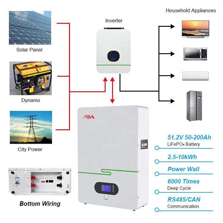 sunnew energy storage battery Solar Cell 51.2V 100ah 200ah 5Kw 10Kw 20Kw wall-mounted Lifepo4 household lithium-ion battery