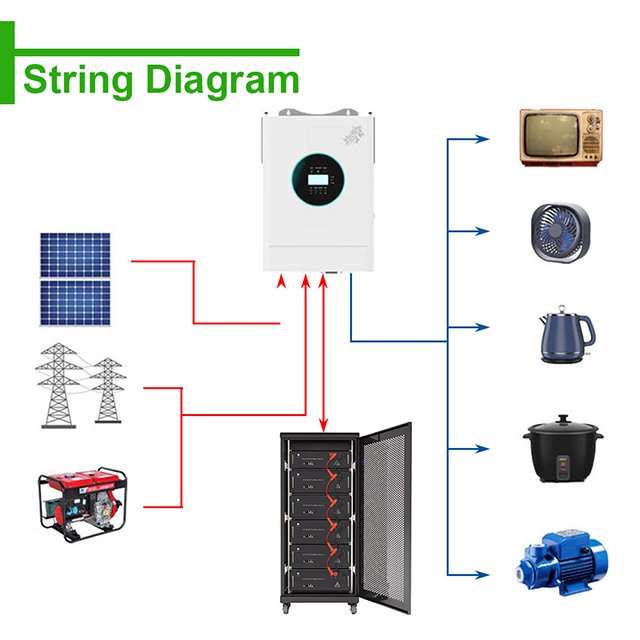 Deep Cycle Lifepo4 Lithium ion Battery 48V 100Ah 150Ah 200Ah 250Ah 300Ah Lihtium Battery for solar System