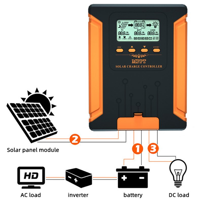 New Smart 12V 24V 36V 48V Solar Panel Charger Regulator 40a 60a 80a 100a 120a amp MPPT solar Charge Controller