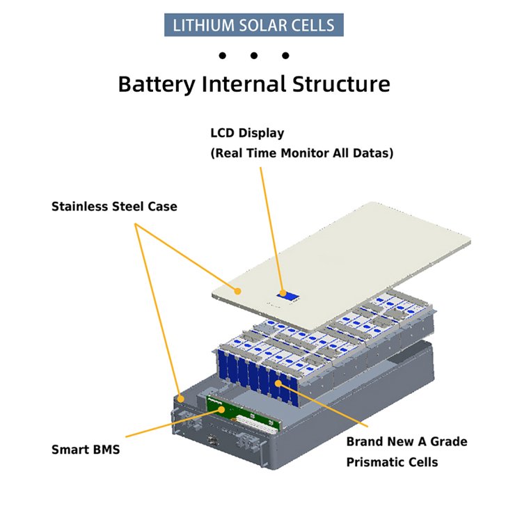 Wholesale price energy storage battery 48V 51.2V LIFEPO4 5KWH 10KWH wall mounted lithium battery with smart BMS