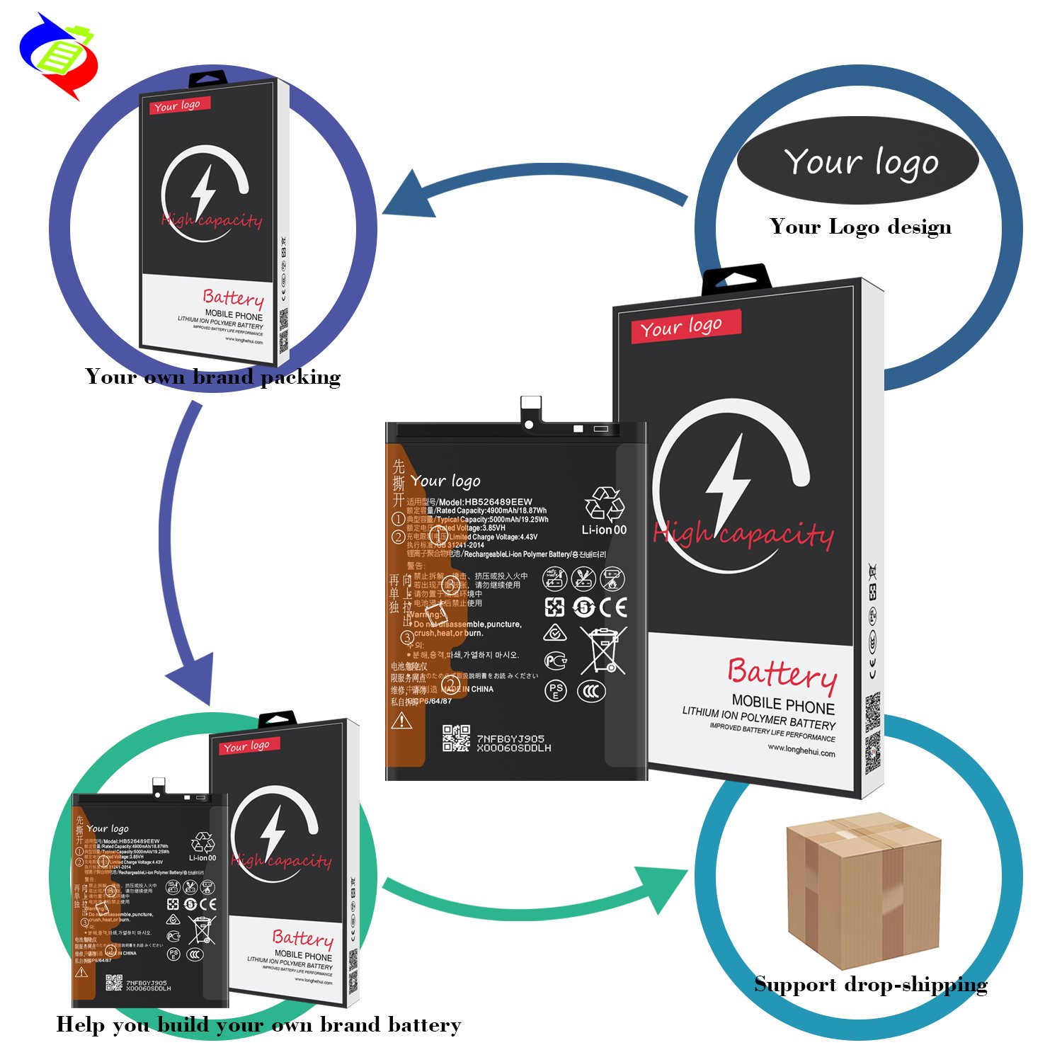 5000mAh HB526488EEW mobile phone battery for Huawei P smart 2021Y7a battery