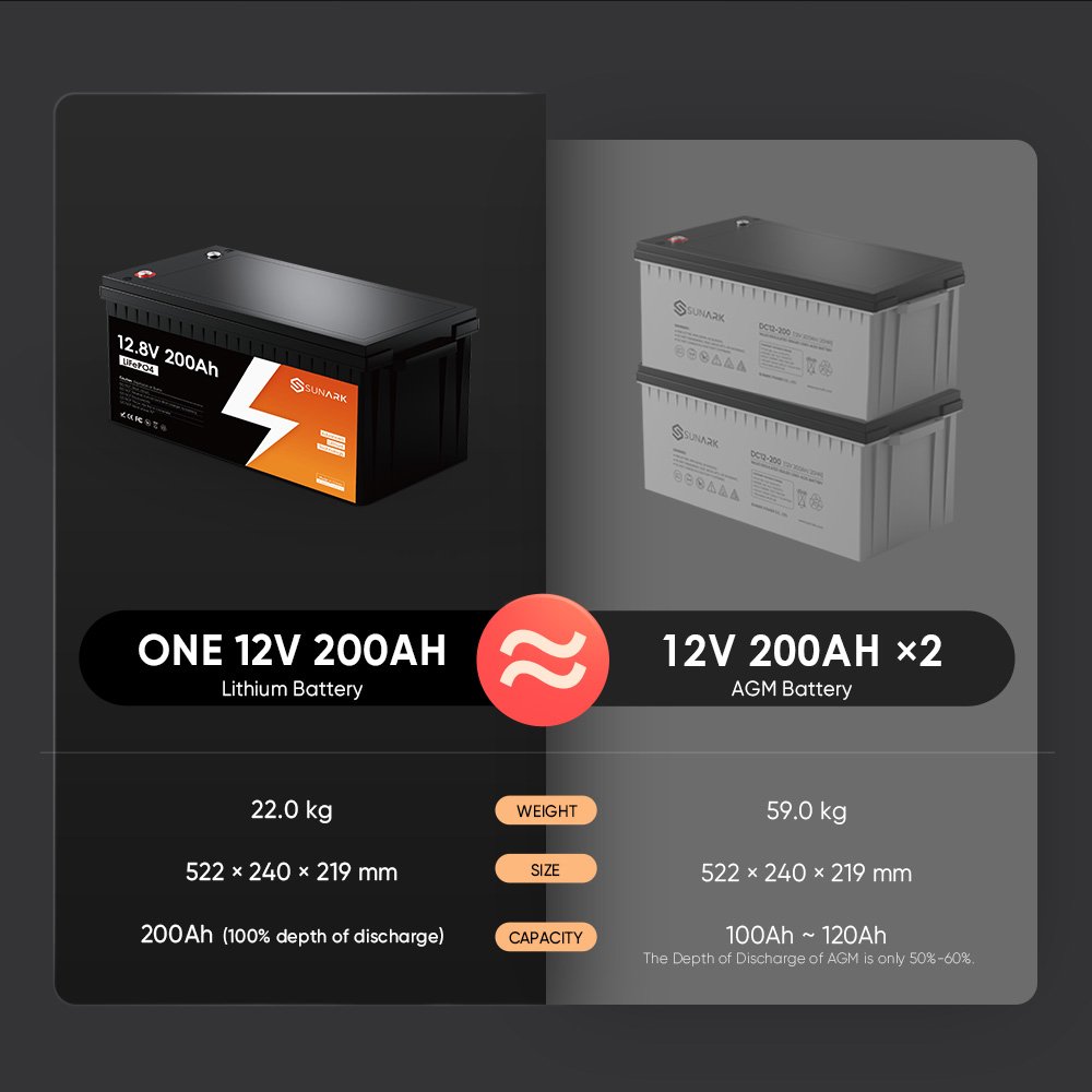 China Top Solar Li-Ion Battery 12V Series 100Ah B-Lfp12-100-Lt Lithium Battery